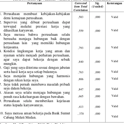 Tabel 3.4 Hasil Uji Validitas Variabel Faktor-faktor Pemelihara 