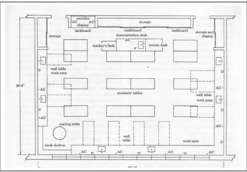 Gambar 2.2. :  Tata letak Science Classroom-laboratory  