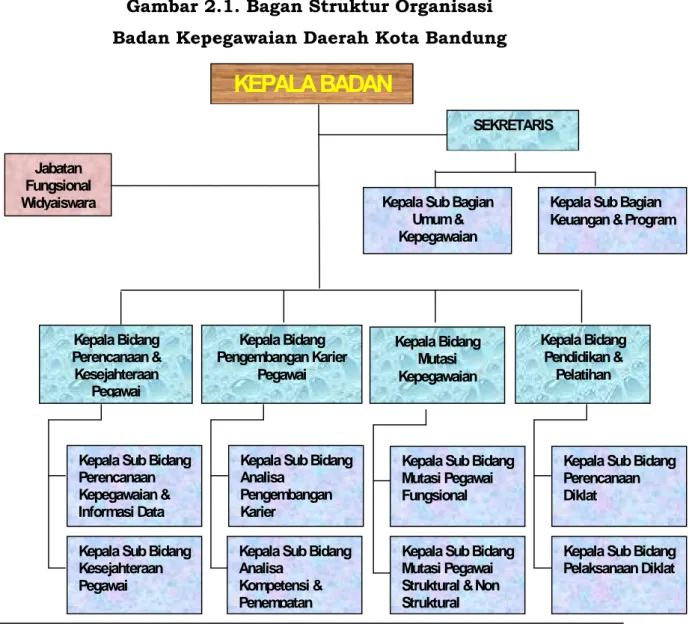 RENCANA STRATEGIS. BadanKepegawaian Daerah Kota Bandung Tahun BADAN ...