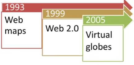 Figure 2: Map developments on the web 