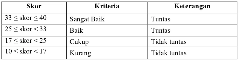 Tabel 3.4 Kriteria Skor Aktivitas Siswa 