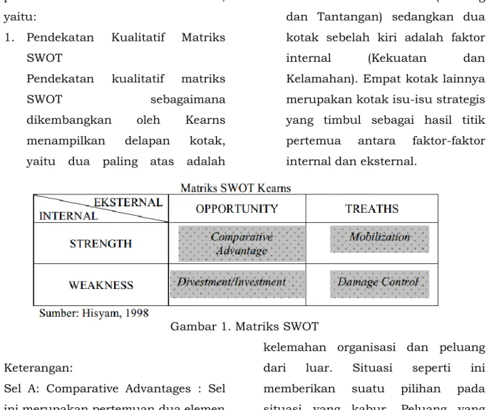 Gambar 1. Matriks SWOT 