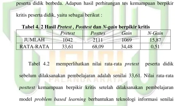 Tabel 4. 2 Hasil Pretest , Posttest dan N-gain berpikir kritis 