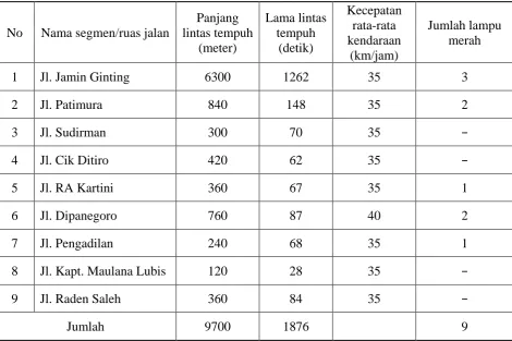 Tabel 4.5. Data Waktu Tempuh Rute V 