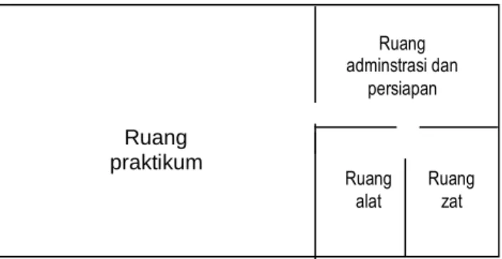 Gambar 2. Denah Laboratorium  