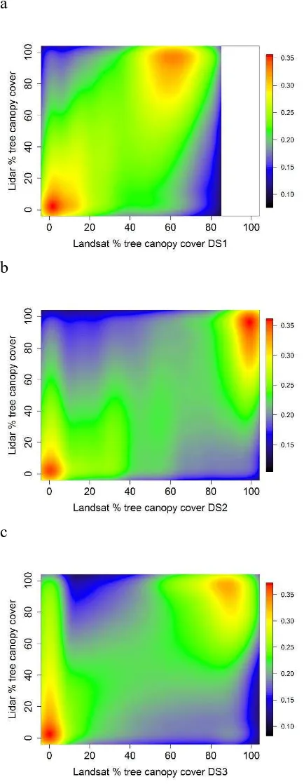 Table 1 lists four error metrics calculated for the three datasets. The MBE values suggest that both DS1 and DS3 underestimate canopy cover while DS2 overestimates canopy cover