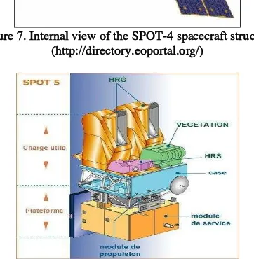 Figure 7. Internal view of the SPOT-4 spacecraft structure 