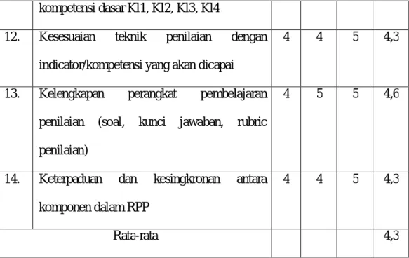 Tabel 4.2. Hasil validasi Bahan Ajar 
