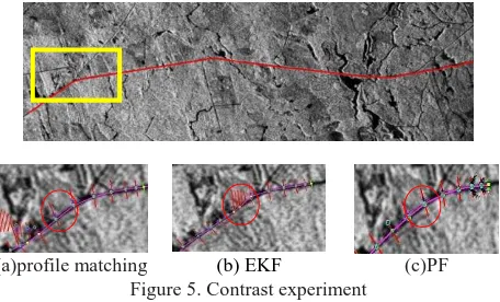 Figure 5. Contrast experiment   In these two contrast experiments, we find that the profile 