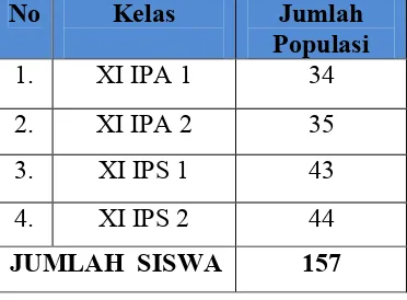 Tabel 3.1 Daftar Populasi Siswa Kelas XI SMA Swadhipa Lampung Selatan  