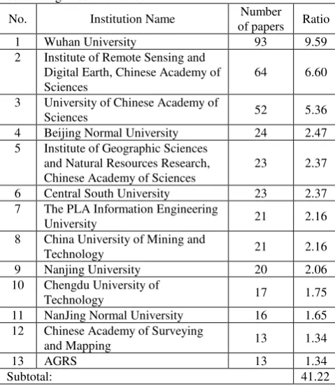 Table 2. Authors of highly cited papers from 2010 to 2014 