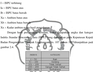 gambar 2.4. 