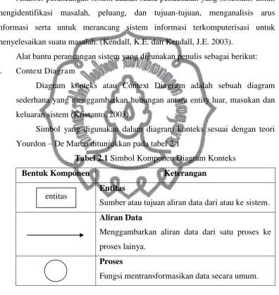 Tabel 2.1 Simbol Komponen Diagram Konteks 