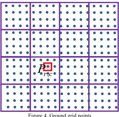 Figure 4. Ground grid points  