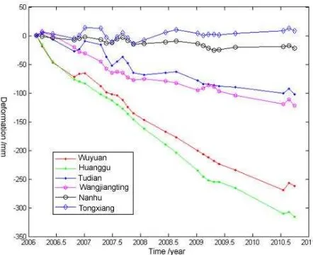Figure 2 shows the average subsidence velocity in Jiaxing city from Jan 2006 to Aug 2010, from which we can see that serious subsidence has taken place in Xiuzhou district, Jiashan county, Pinghu county and Haiyan county