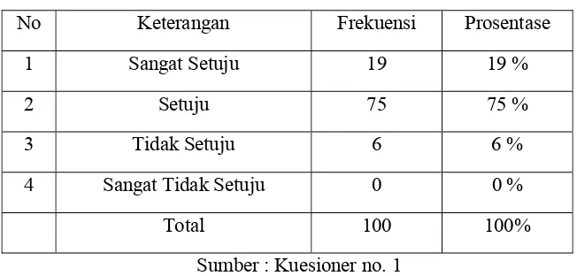 Tabel 5 