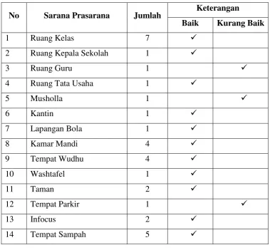 Tabel 4.5 : Data Prestasi Siswa 