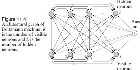 Gambar II-9   Mesin Boltzmann (Wilson, 2007) 