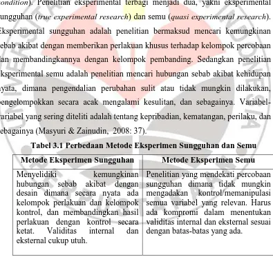 Tabel 3.1 Perbedaan Metode Eksperimen Sungguhan dan Semu 