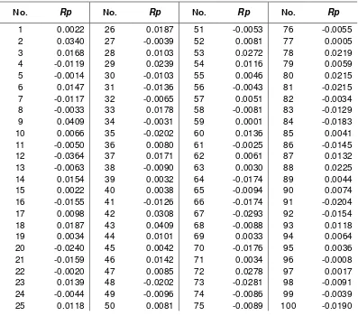 Tabel 3.4. Data Return Portofolio 