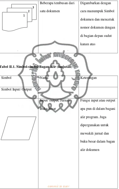 Tabel II.1. Simbol-simbol Bagan Alir (lanjutan) 