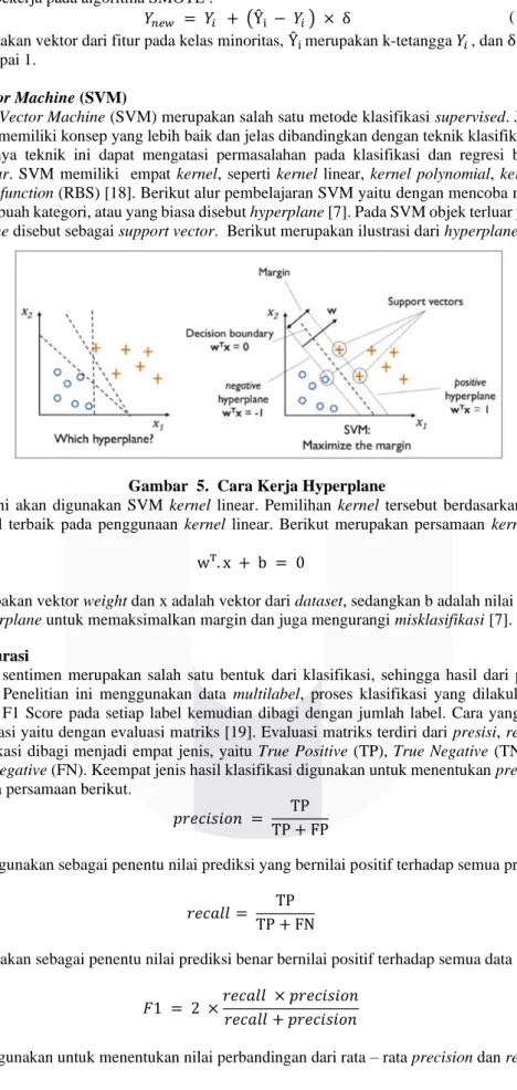Gambar  5.  Cara Kerja Hyperplane 