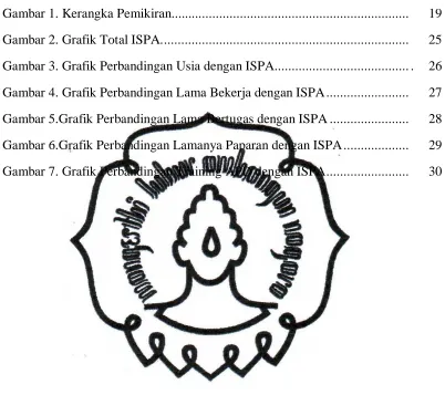 Gambar 1. Kerangka Pemikiran......... ...........................................................
