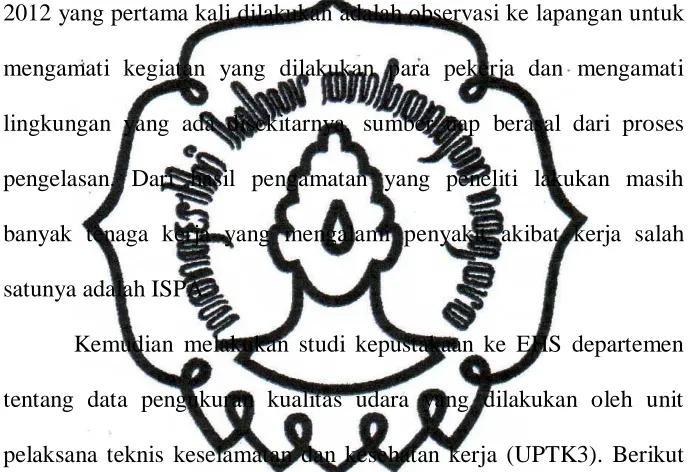 Tabel 1. Pengukuran Kwalitas Udara  