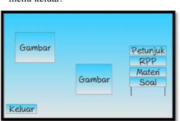 Gambar 6. Tampilan menu pilihan 