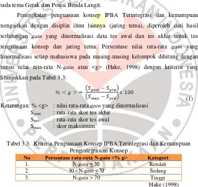 Tabel 3.3.  Kriteria Penguasaan Konsep IPBA Terintegrasi dan Kemampuan 