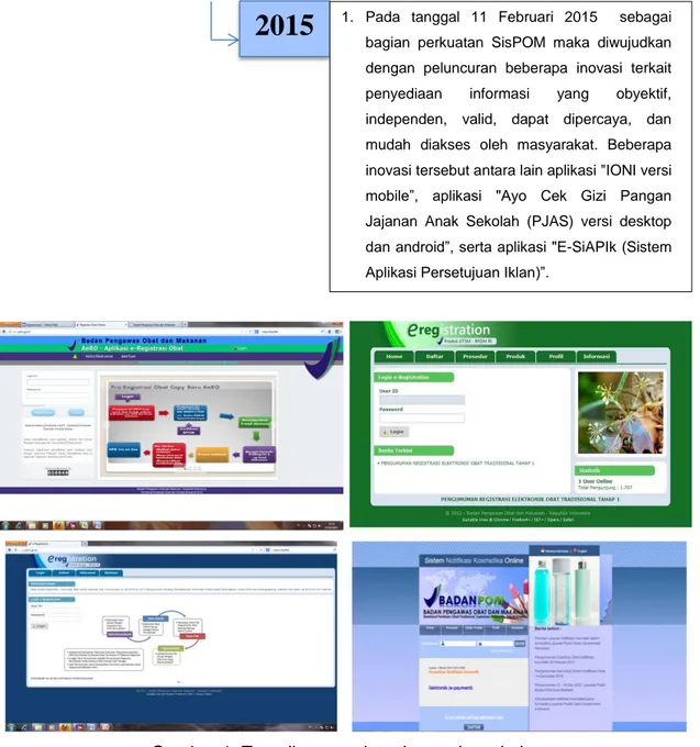 Gambar 1. Tampilan e-registration pada website 