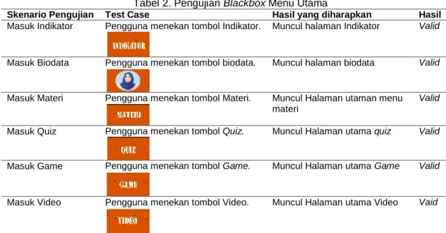 Gambar 10. Flowchart Menu Utama 