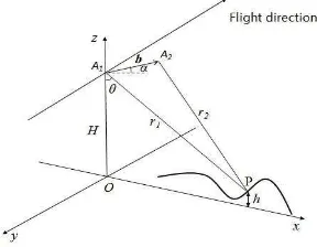 Figure 1. Dual-baseline airborne InSAR height measurement geometry relationship 