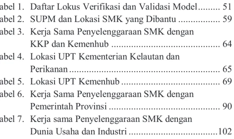 Tabel 1.  Daftar Lokus Verifikasi dan Validasi Model ......... 51  Tabel 2.  SUPM dan Lokasi SMK yang Dibantu ................