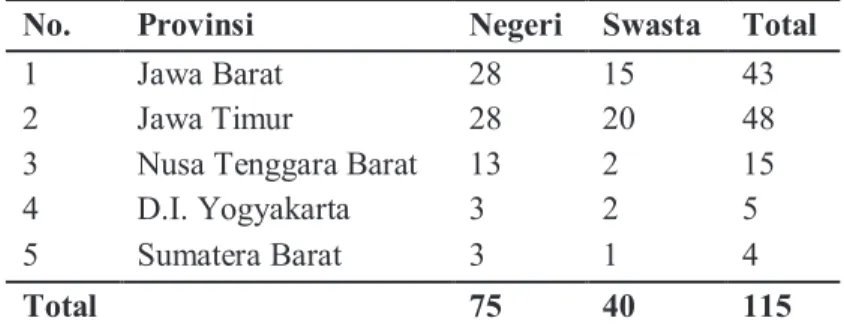 Tabel 4.   Gambaran Umum SMK Tiap Provinsi Sampel  Berdasarkan Status Sekolah Bidang Keahlian  Kemaritiman Tahun 2017/2018 