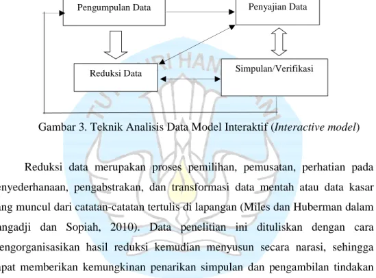 Gambar 3. Teknik Analisis Data Model Interaktif (Interactive model) 