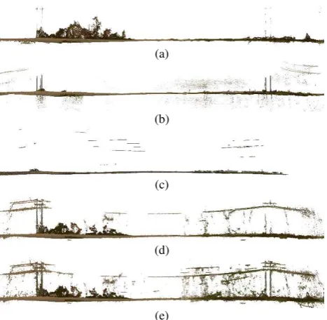 Figure 7. Examples of generated point clouds (side view) for various software packages and image block configurations 