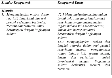 Table 1: Standard of Competence and Basic Competence of Writing
