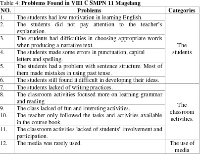 Table 4: Problems Found in VIII C SMPN 11 Magelang