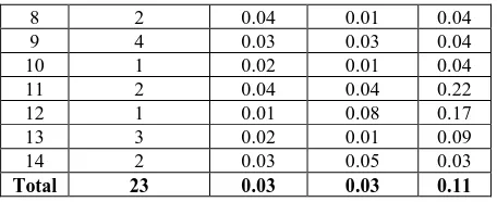 Table 2:  Stereo accuracy measurements 