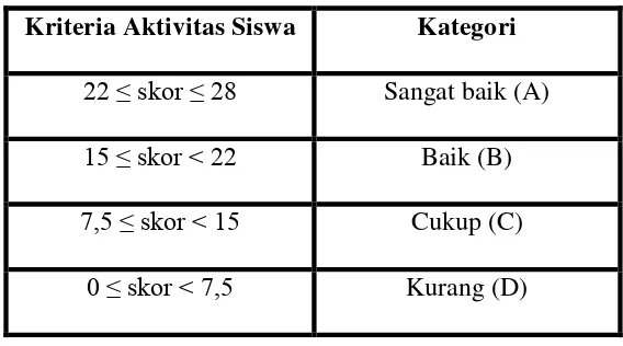 Tabel 3.5 