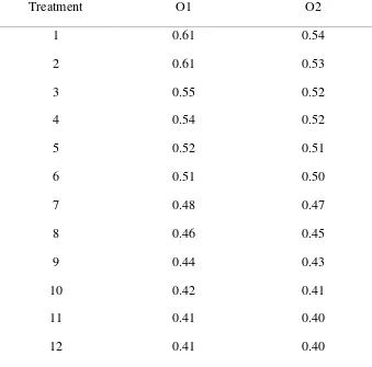 Tabel 4.4. Pegukuran aktifitas fungsional dengan meggunakan Indeks 