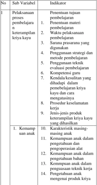 Tabel 3. Kisi – kisi instrumen wawancara  dalam pelaksanaan pembelajaran  keterampilan kriya kayu pada anak  tunagrahita kategori ringan