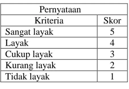 Tabel 3.1. Kriteria Penilaian 