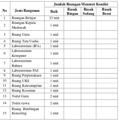 Tabel 4.1. Sarana dan Prasarana Madrasah Aliyah Negeri 3 Medan  