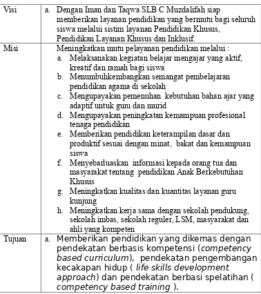 Tabel 4.1Visi, Misi, dan Tujuan SLB C Muzdalifah