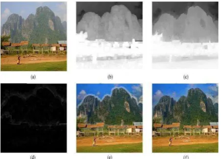 Figure 1. Dehazing photo with smooth depth variation. (a) Input   image  map   I (b) Coarse transmission map t' (c) Refined transmission t (d) JJ  (e) Dehazing image by t' (f) Dehazing image by t 