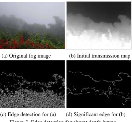 Figure 3. Edge detection for abrupt depth jumps  