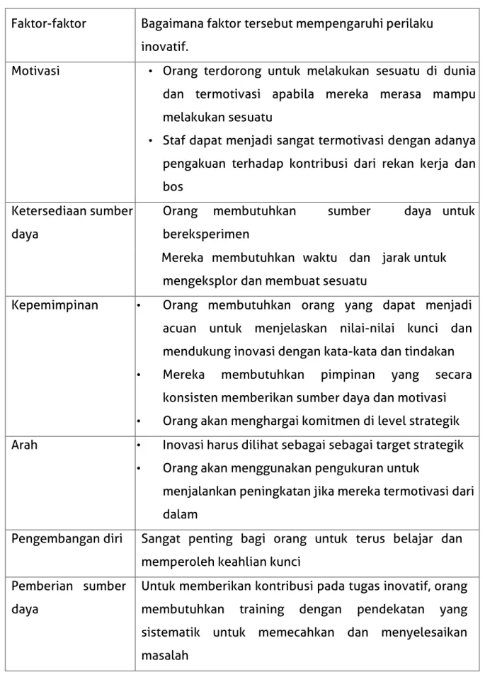 Tabel 3.1: Membentuk Iklim Inovatif di Unit Organisasi  