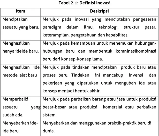 Tabel 2.1: Definisi Inovasi  